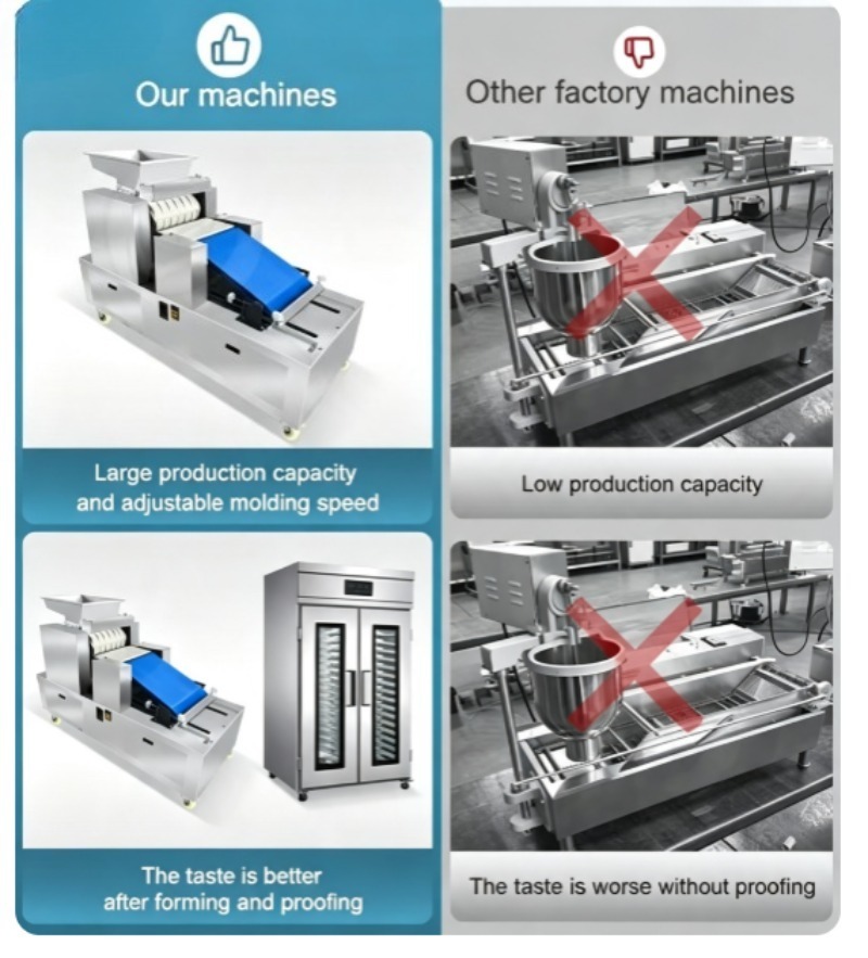Commerciële donut productielij - Donut Making Machine recensie en prijs
